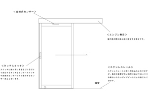 直付式自動ドア商品説明図