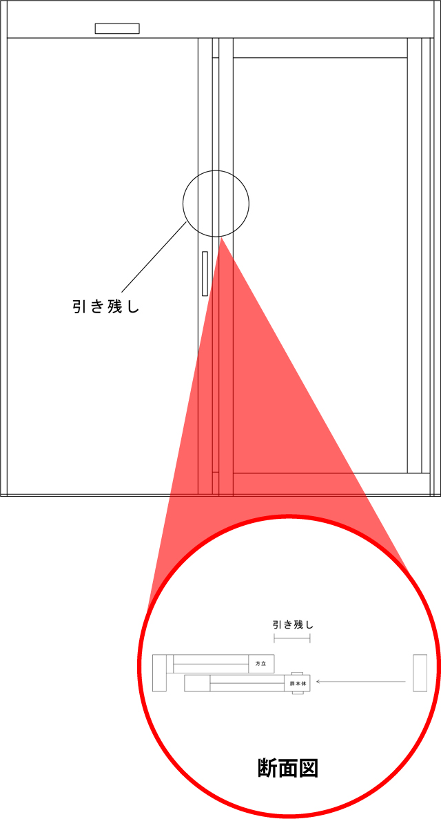 引き残し説明図