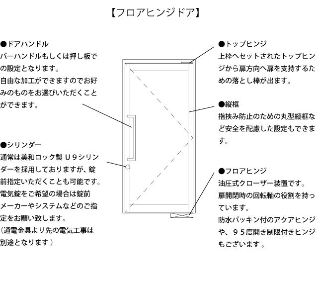 フロアヒンジドア商品説明図