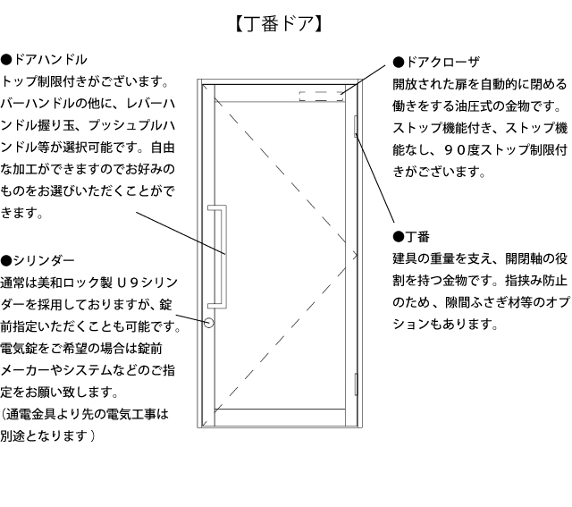 丁番ドアの特徴